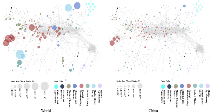 Export diversification in the national blue economic system: a case study of China