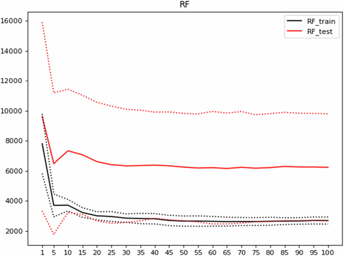 Manufacturing agglomeration and carbon emissions: an ensemble learning approach with evidence from South Korea