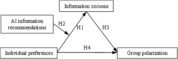 The information cocoon paradox: fostering unity or fueling divergence?