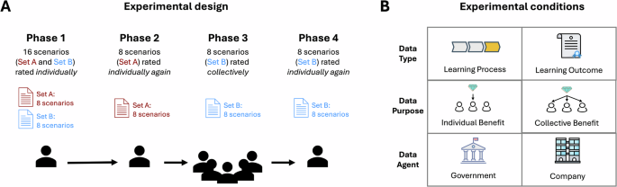 Data sharing in learning analytics: how context and group discussion influence the individual willingness to share