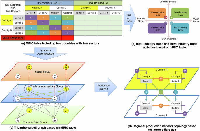 Is China decoupling from the global value chain? A quantitative analysis framework based on the global production network