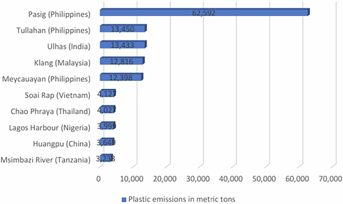 Plastic to apparel: an analysis of sustainable purchasing intention using a machine learning ensemble