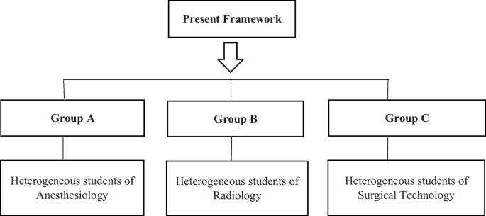 Addressing linguistic diversity in Iranian medical university English for general purposes courses: analyzing the correlation between norm-referenced and criterion-referenced tests