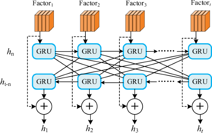 Residential real estate price prediction based on adaptive loss function and feature embedding optimization