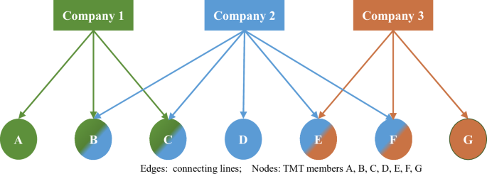 Top management team interlocking network and corporate unethical behavior: the moderating role of media coverage and knowledge background