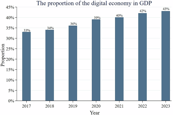 Can CFOs’ overseas experience contribute to corporate digital transformation: evidence from China
