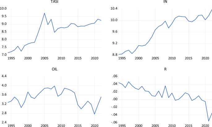 The influence of changes in income, oil, and the interest rate on the Saudi Arabian stock market