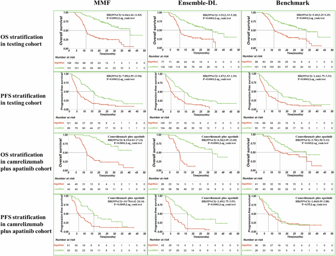 A multimodal fusion system predicting survival benefits of immune checkpoint inhibitors in unresectable hepatocellular carcinoma