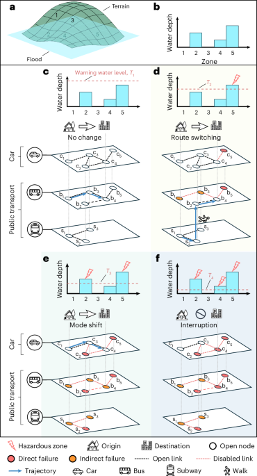 Adaptive capacity for multimodal transport network resilience to extreme floods