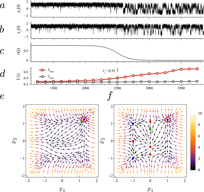 Data-driven stability analysis of complex systems with higher-order interactions