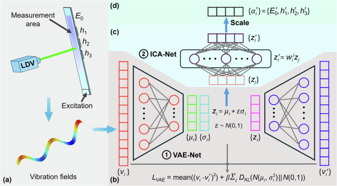 Inverse imaging with elastic waves driven by unsupervised machine learning