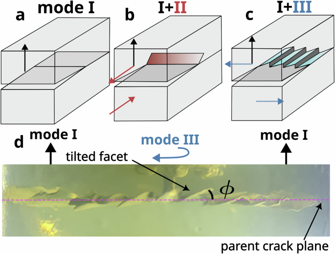 Principle of local symmetry in mixed-mode fracture