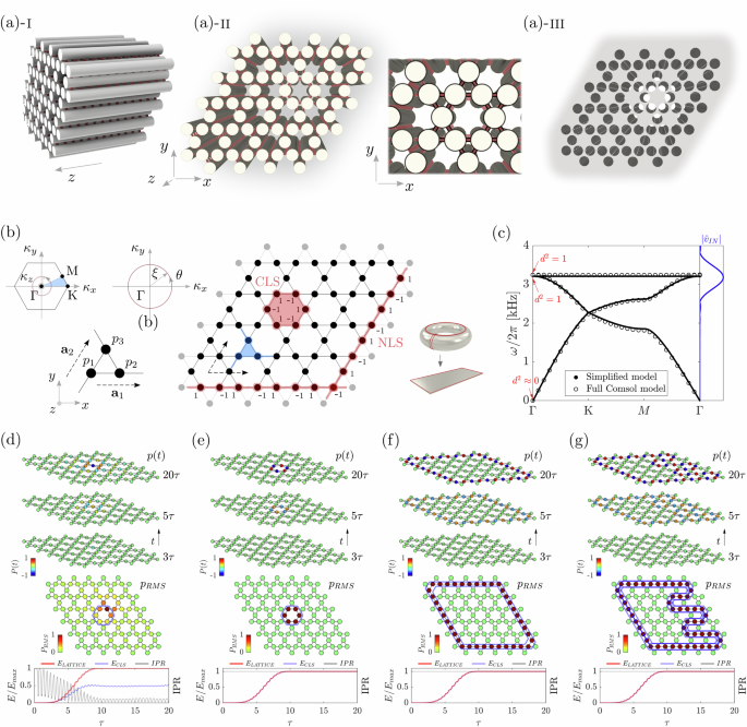 Creating compact localized modes for robust sound transport via singular flat band engineering