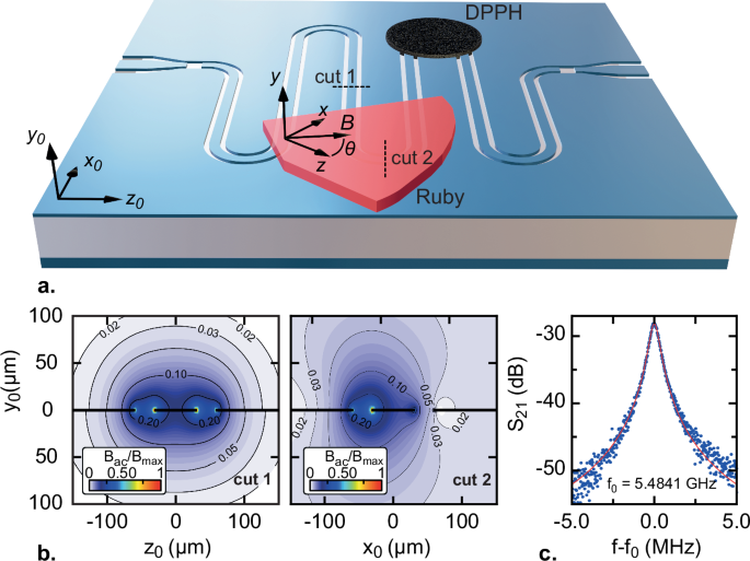 Spin-photon interaction between a ruby crystal and a high-critical-temperature superconducting microwave cavity