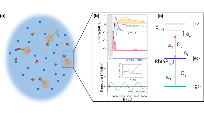 Ultracold long-range van der Waals Rydberg trimers