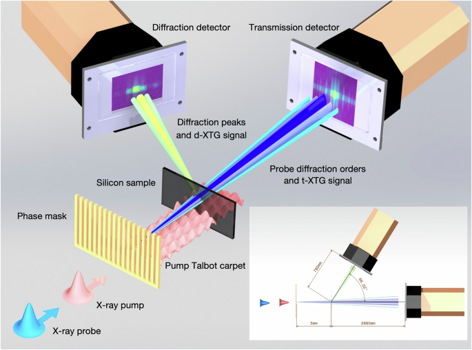 All hard X-ray transient grating spectroscopy