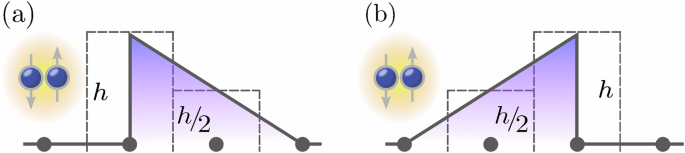 Few-fermion resonant tunneling and underbarrier trapping in asymmetric potentials