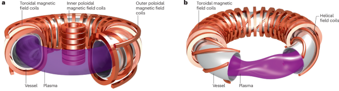 Accelerating fusion research via supercomputing
