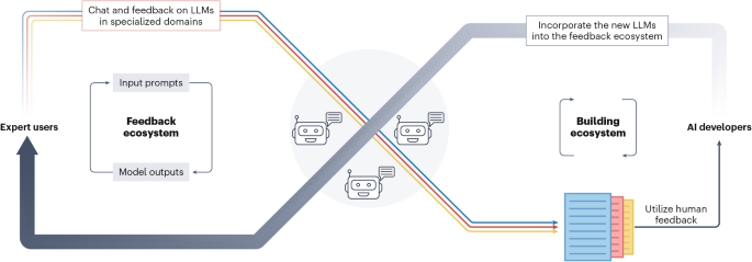 The future of open human feedback