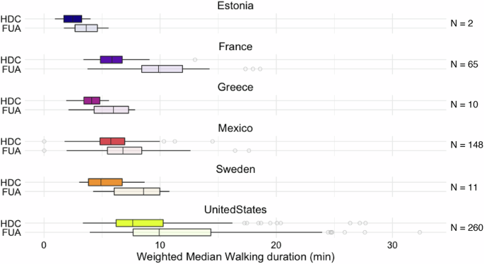 Variation in access to urban parks across six OECD countries