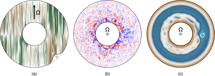 Turbulence in Earth’s core generates large topographic torques on the mantle