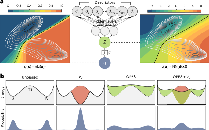 A committor-based method to uniformly sample rare reactive events