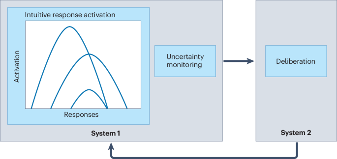 Defining deliberation for dual-process models of reasoning