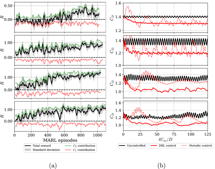 Flow control of three-dimensional cylinders transitioning to turbulence via multi-agent reinforcement learning