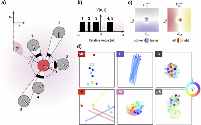 Purely vision-based collective movement of robots