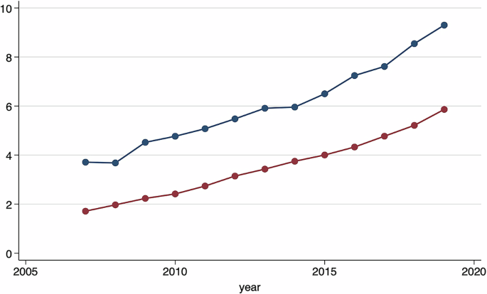 Assessing the mental health impact of China’s housing boom through national and city-level data analysis