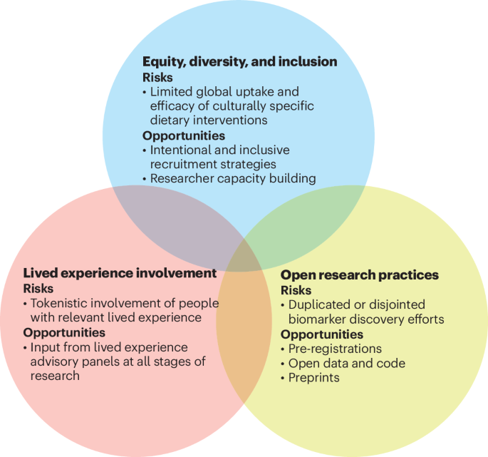Metabolic psychiatry: key priorities for an emerging field