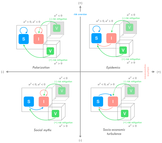 Emergence of shield immunity during spatial contagions