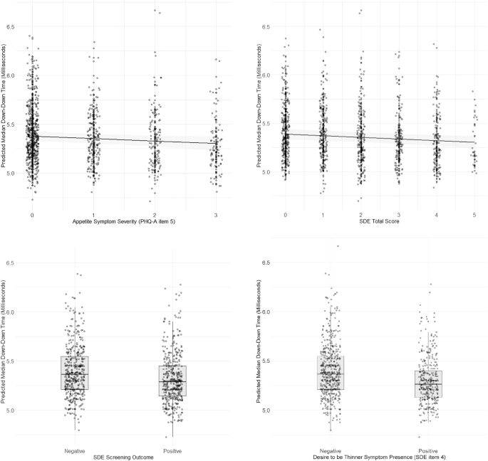 Tapping into truth: an exploratory cross-sectional analysis of psychomotor symptoms and typing behaviour in an adolescent observational cohort