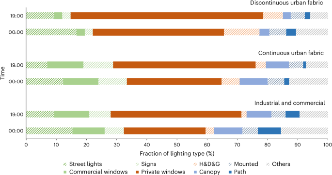 An enlightening look at city lights at night