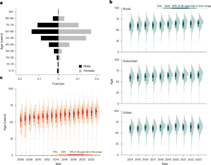 Urbanization and scrub typhus expansion in temperate settings