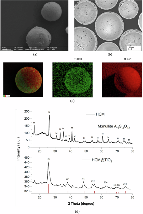 Design and development of a novel polymer coating system with exceptional creep resistance