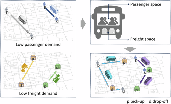 Operation strategy analysis for the passenger and freight shared transportation system