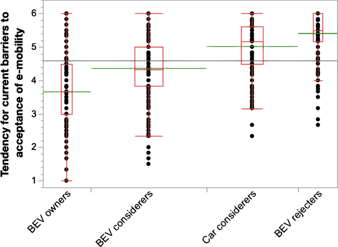 User acceptance of battery swapping in battery electric vehicles among private users in Germany