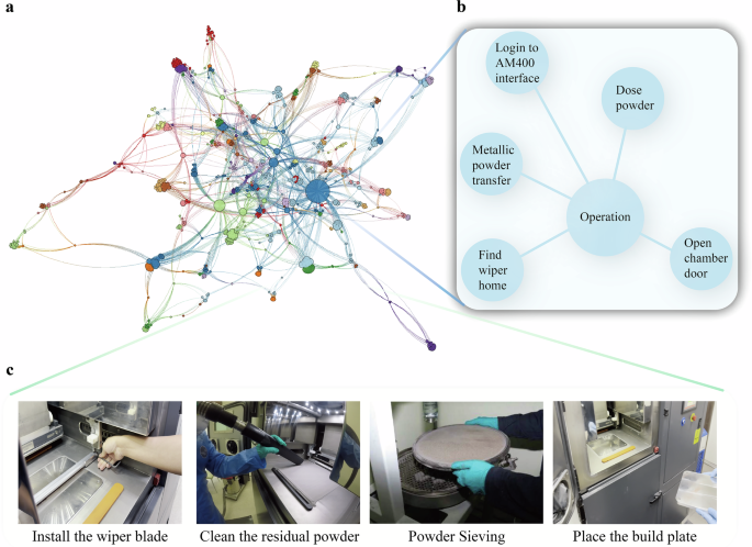 MetalMind: A knowledge graph-driven human-centric knowledge system for metal additive manufacturing