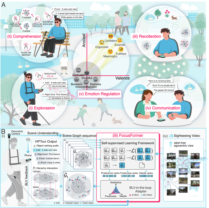AI system facilitates people with blindness and low vision in interpreting and experiencing unfamiliar environments