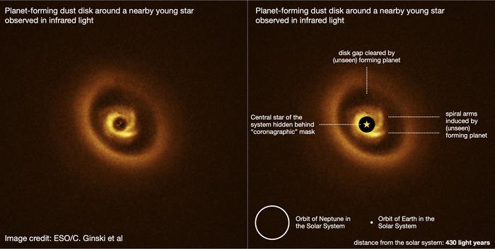 New Insights into Planet Formation from Spiral Disk Structure