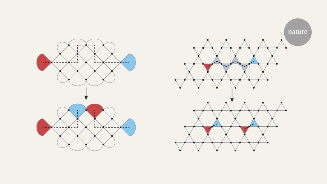 Simulation of matter–antimatter creation on quantum platforms