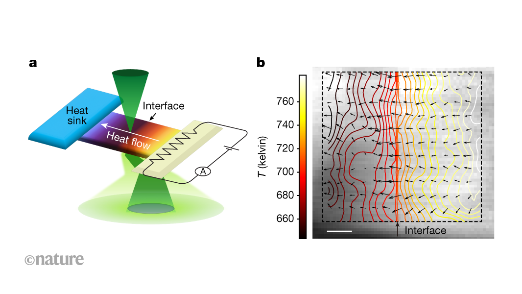Nanoscale heat transport tracked at interface between semiconductor materials
