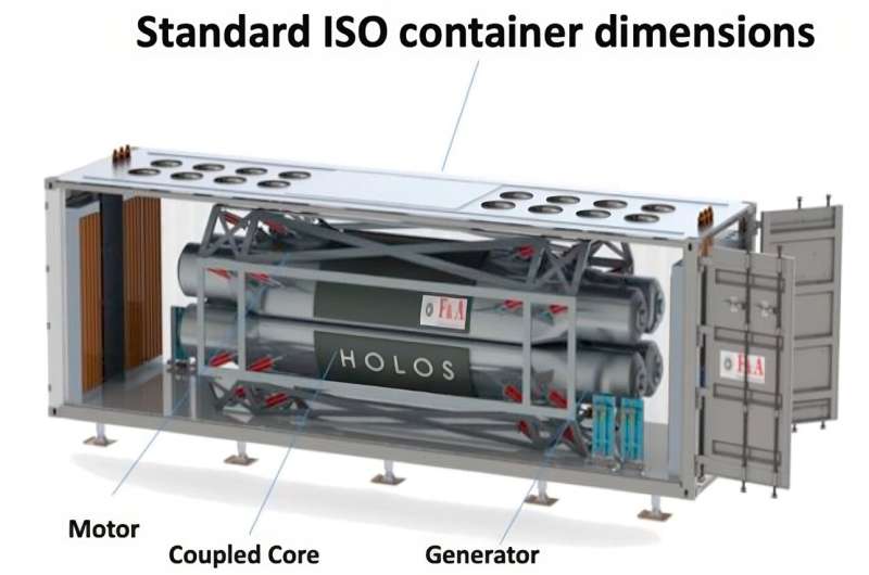 Reinforcement learning for nuclear microreactor control
