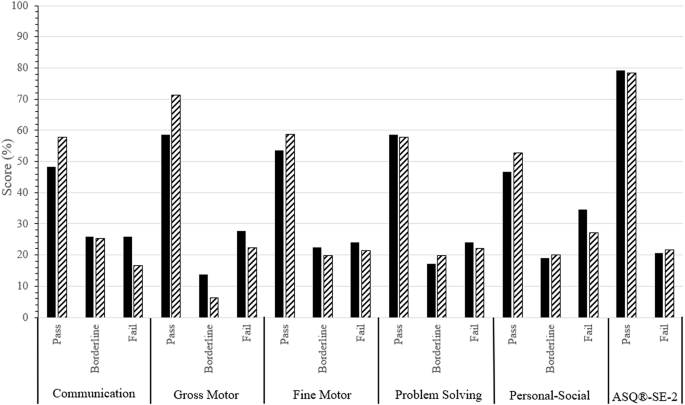 Neonatal acute kidney injury and neurodevelopmental impairment: investigating associations in very low birthweight infants