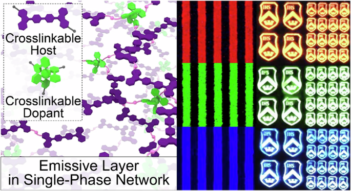 Micrometer-scale indirect photopatterning of RGB OLED emissive layers in single phase network structure