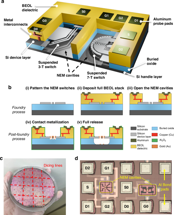 Volatile and non-volatile nano-electromechanical switches fabricated in a CMOS-compatible silicon-on-insulator foundry process
