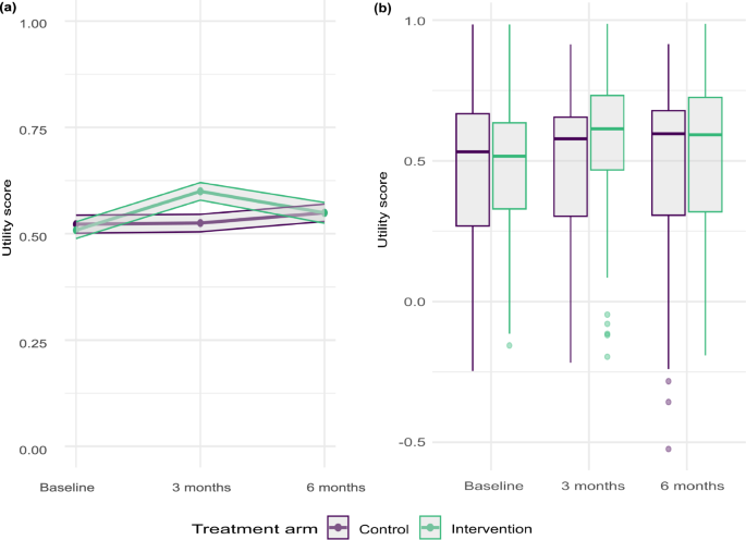 Cost-effectiveness of the ReDIRECT/counterweight-plus weight management programme to alleviate symptoms of long COVID
