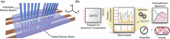 Quantum computing universal thermalization dynamics in a (2 + 1)D Lattice Gauge Theory