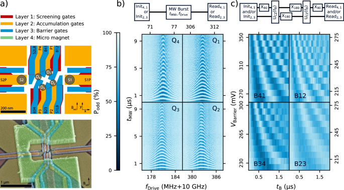 Baseband control of single-electron silicon spin qubits in two dimensions